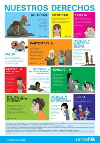 unicef-educa-derechos-infancia-cartel-ilustrado page-0001